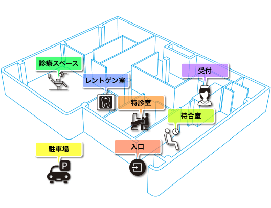 しょうの歯科医院・見取り図